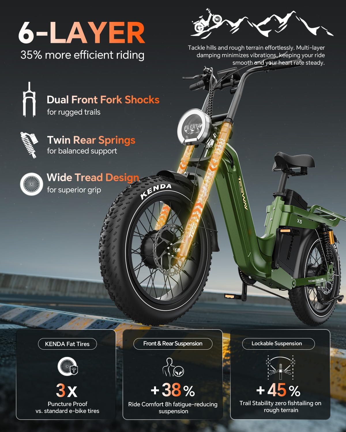 Vélo électrique TESWAY pour adultes – Double moteur 3600 W, batterie 52 V 60 Ah (autonomie jusqu’à 320 km), pneus « Fat » 20 pouces tout-terrain, suspension intégrale, freins hydrauliques. – Image 5