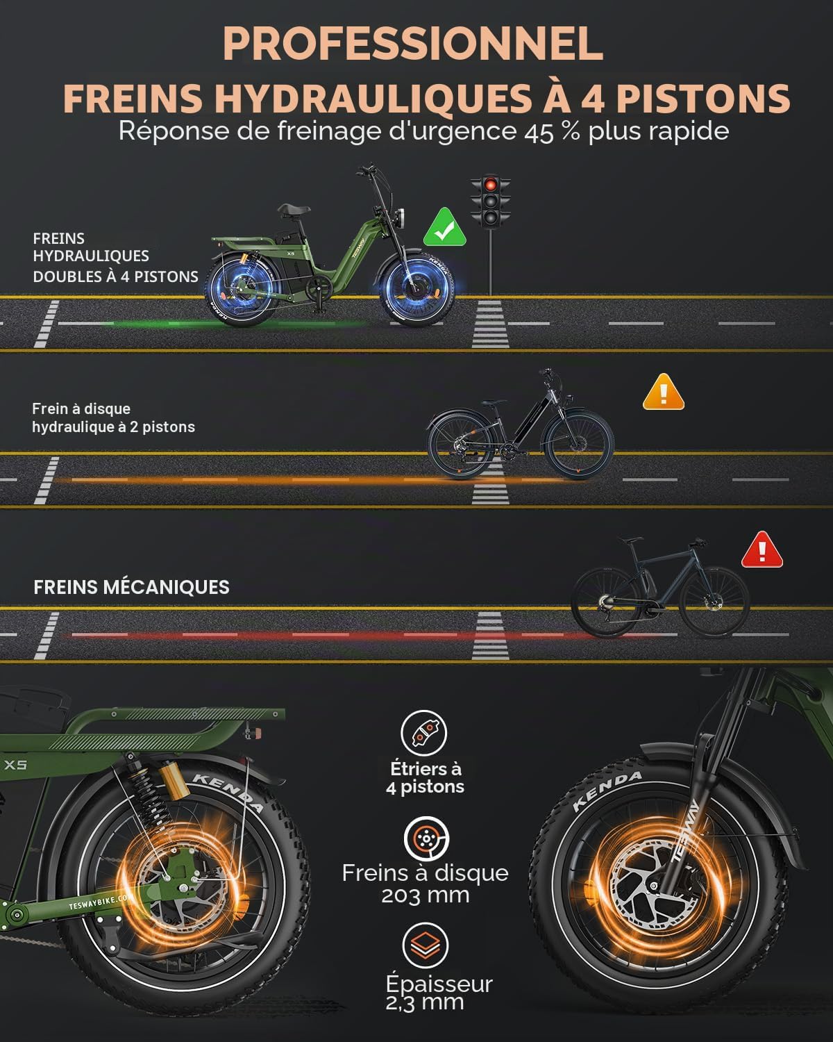 Vélo électrique TESWAY pour adultes – Double moteur 3600 W, batterie 52 V 60 Ah (autonomie jusqu’à 320 km), pneus « Fat » 20 pouces tout-terrain, suspension intégrale, freins hydrauliques. – Image 7